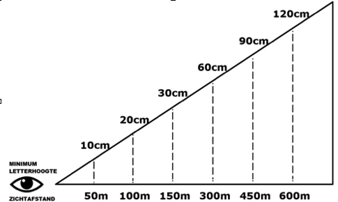 taille des lettres de votre enseigne